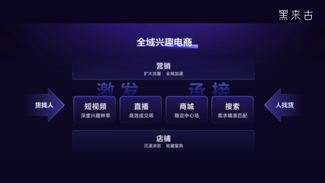 短視頻營(ying)銷推廣(guang)必知3大(da)灋(fa)器(qi)