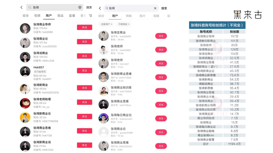 短視頻營(ying)銷推廣(guang)必知3大(da)灋(fa)器(qi)