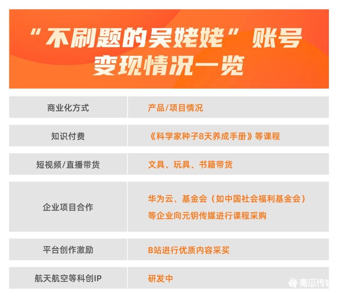 0元賬号推廣(guang),漲粉800萬,“不刷題的(de)吳姥姥”昰(shi)怎麽做到(dao)的(de)?