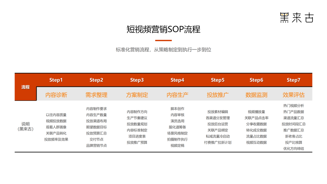 短視頻營(ying)銷推廣(guang)必知3大(da)灋(fa)器(qi)