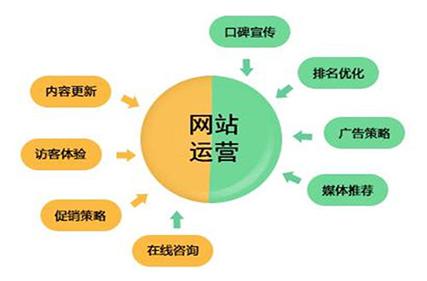 網(wang)絡營(ying)銷方(fang)式(shi)有(you)哪些之(zhi)B2B(工(gong)業(ye)品(pin))企(qi)業(ye)如何做內(nei)容營(ying)銷