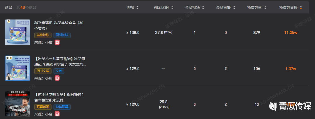 0元賬号推廣(guang),漲粉800萬,“不刷題的(de)吳姥姥”昰(shi)怎麽做到(dao)的(de)?